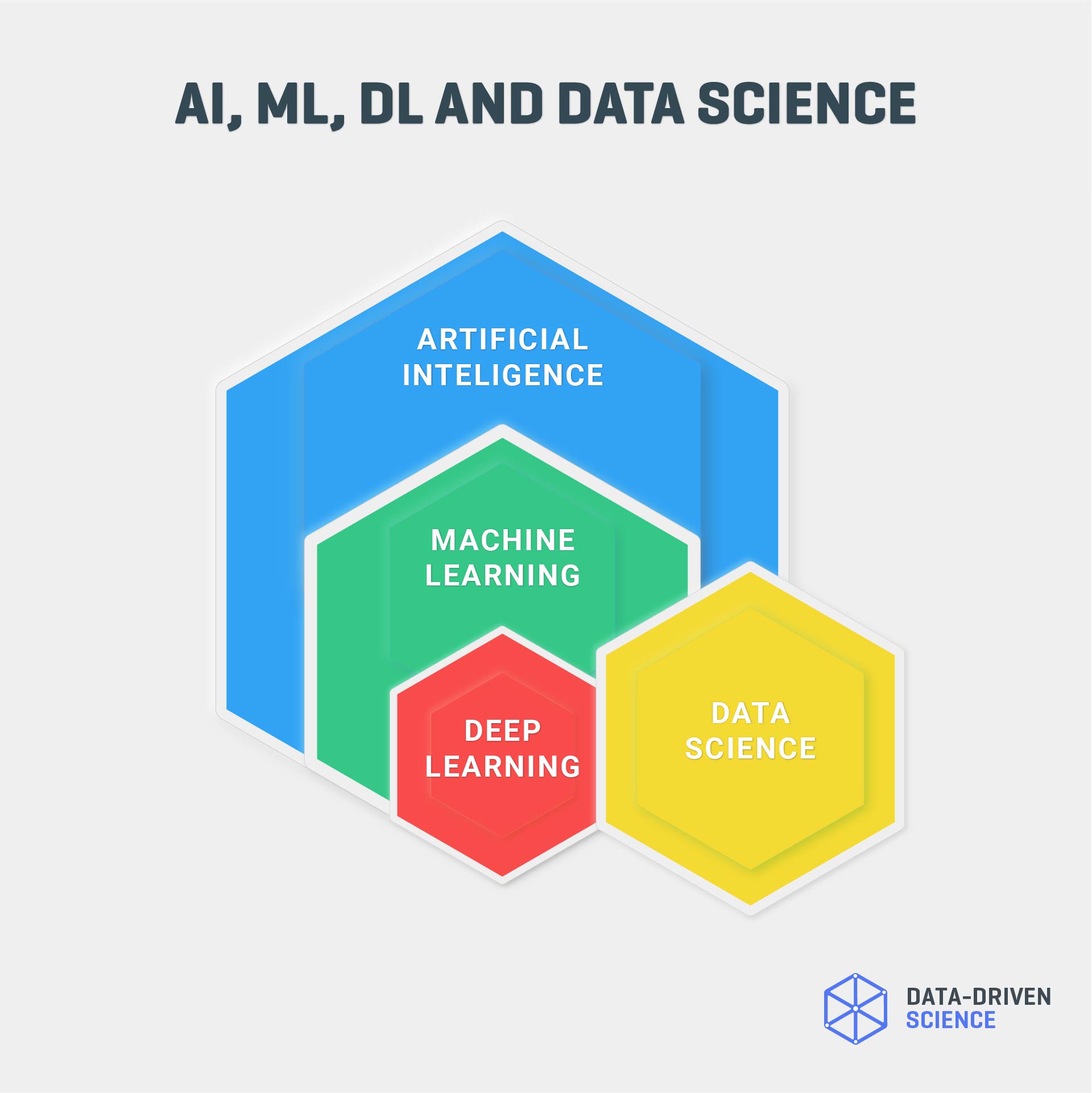 A Beginner's Guide To Image Classification Using Deep Learning | Data ...