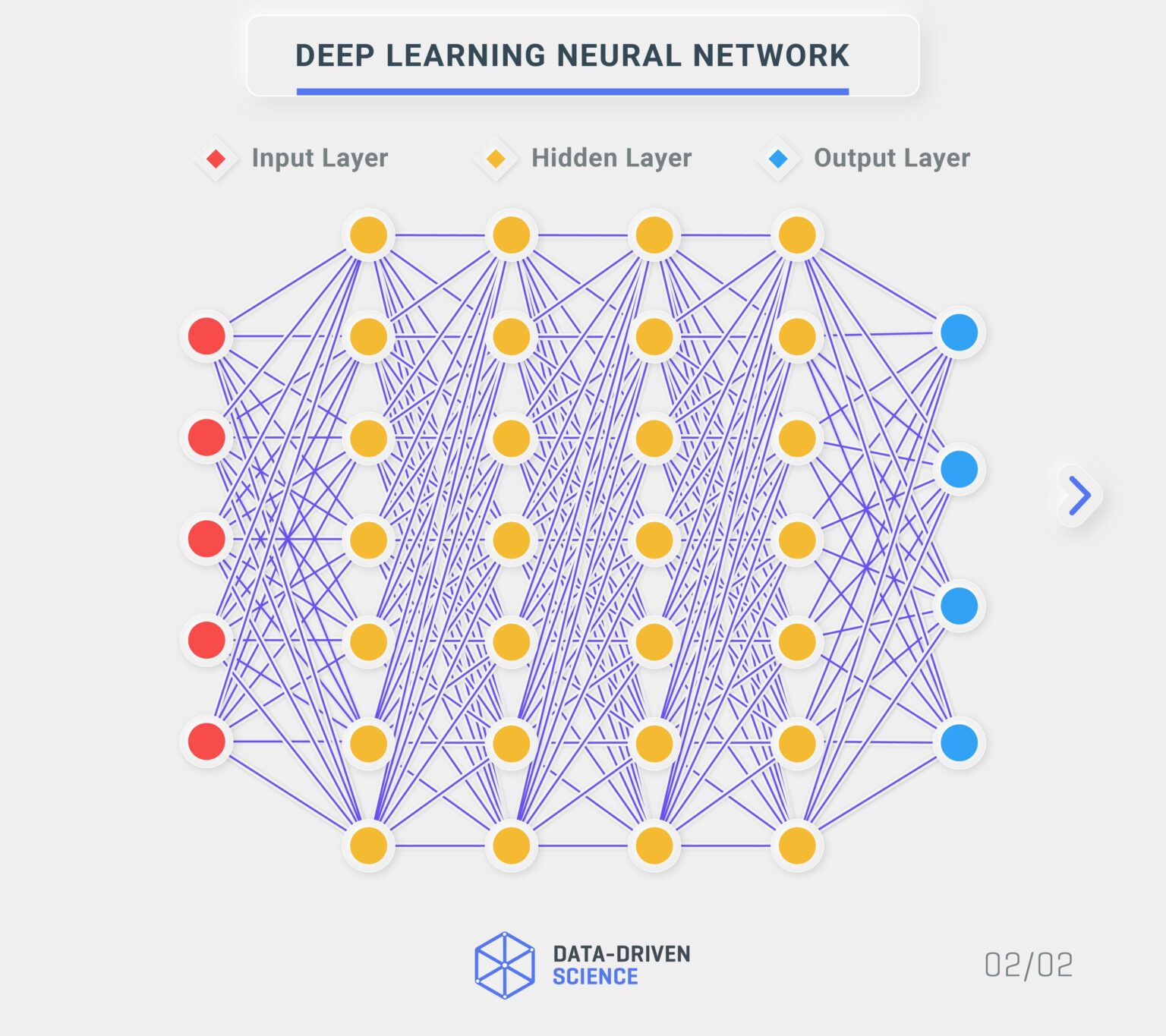 A Beginner's Guide to Image Classification using Deep Learning | Data ...